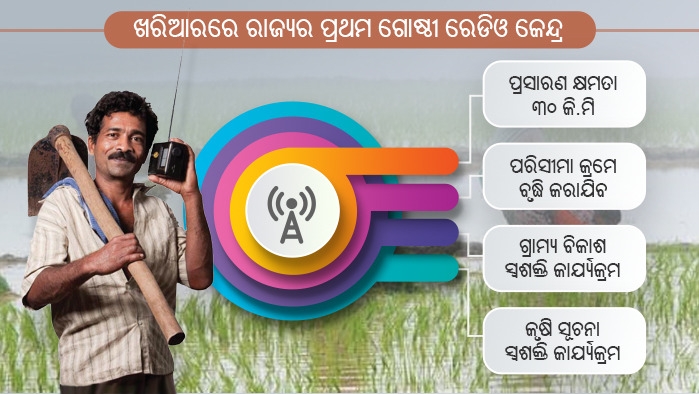 Western Odisha launched its first ever community radio