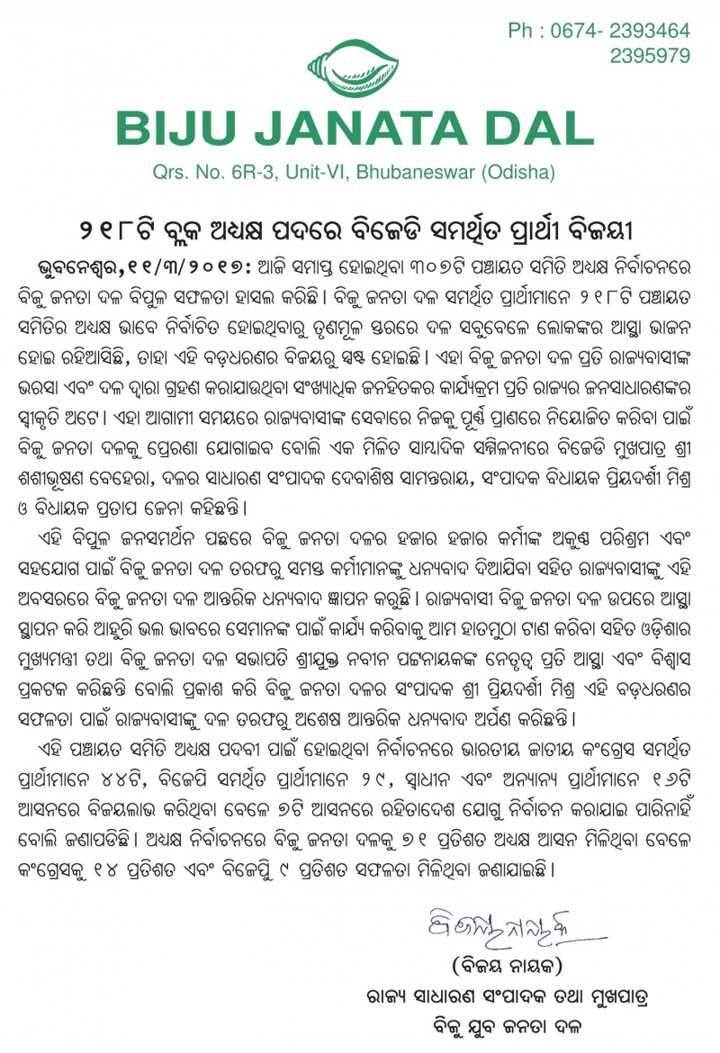 BJD supported candidates won as Chairman in 218 blocks