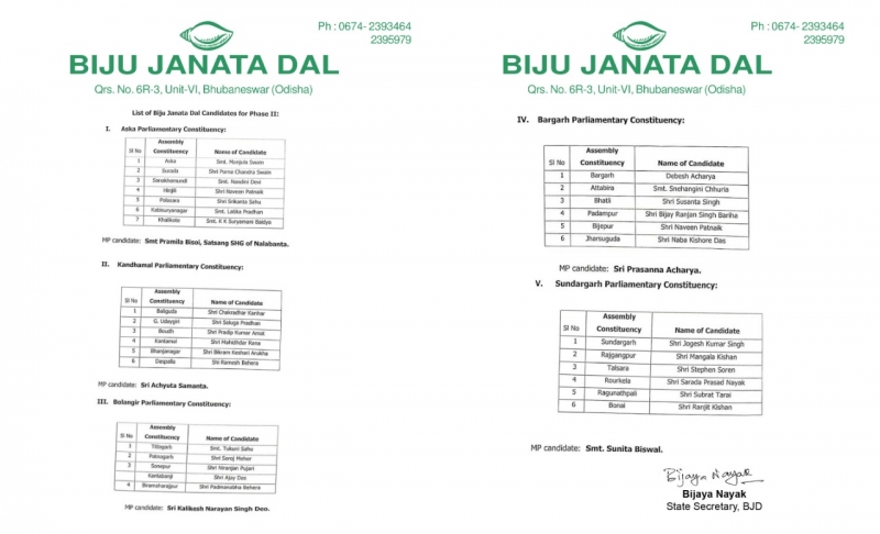 President Shri Naveen Patnaik announced party nominees for 9 Lok Sabha and 54 Assembly constituencies for elections